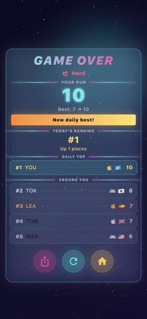 Memory Pulse results screen showing daily challenge score and global ranking